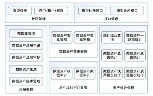 構建智慧校園教育大數據治理服務體系 數據處理服務的核心路徑與價值