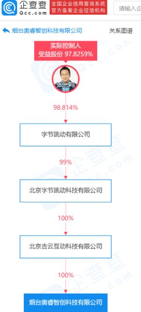 字節跳動布局科技新版圖，新公司專注數據處理服務