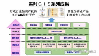 李德仁院士論時空大數據的智能處理與服務 構建數字世界的智慧引擎