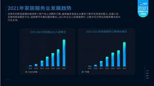 萬師傅攜手林氏木業(yè)發(fā)布2021家居服務(wù)行業(yè)分析報告 家居產(chǎn)品維修率持續(xù)下降，數(shù)據(jù)處理服務(wù)驅(qū)動行業(yè)升級