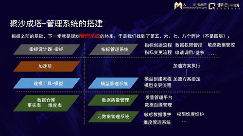 抽絲剝繭與聚沙成塔 數據中臺產品中數據處理服務的實踐與總結