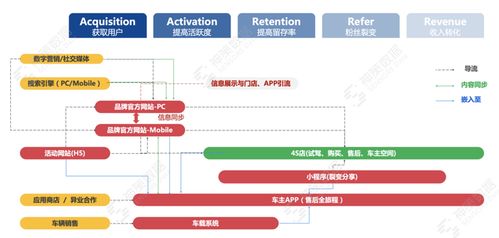 數(shù)據(jù)驅(qū)動車主App產(chǎn)品優(yōu)化 解鎖用戶體驗與轉(zhuǎn)化的雙重引擎