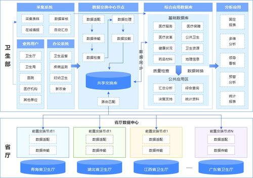 數據交換管理與數據處理服務 構建高效的數據治理體系