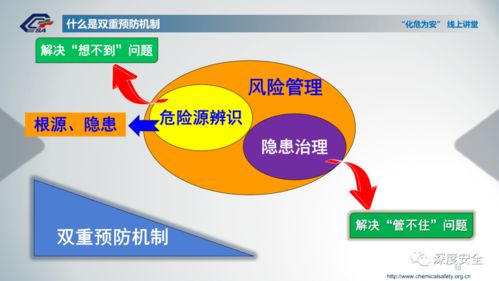 化工企業風險分級管控與隱患排查治理雙重預防機制建設中的數據服務賦能