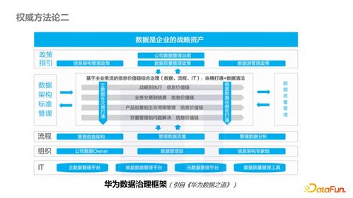 內容型業務側數據產品治理最佳實踐 基于數據處理服務的優化路徑