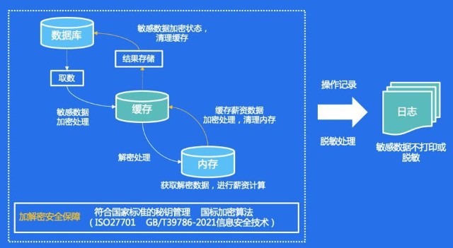 守護個人隱私安全，金蝶云星瀚人力云助力企業隱私合規